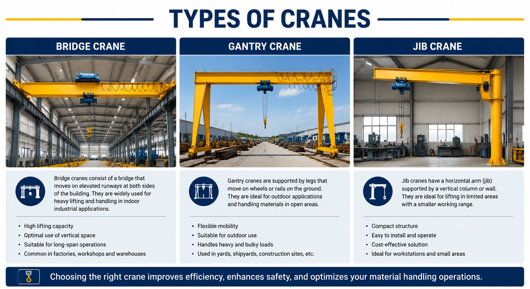 DIY your own crane
